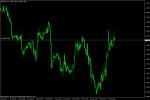 EUR USD SELL